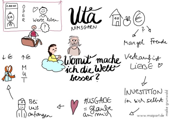 Zeichnen, um zu verstehen