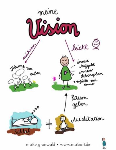 Bildkarten zum Mut machen und Dranbleiben. Träume leben.